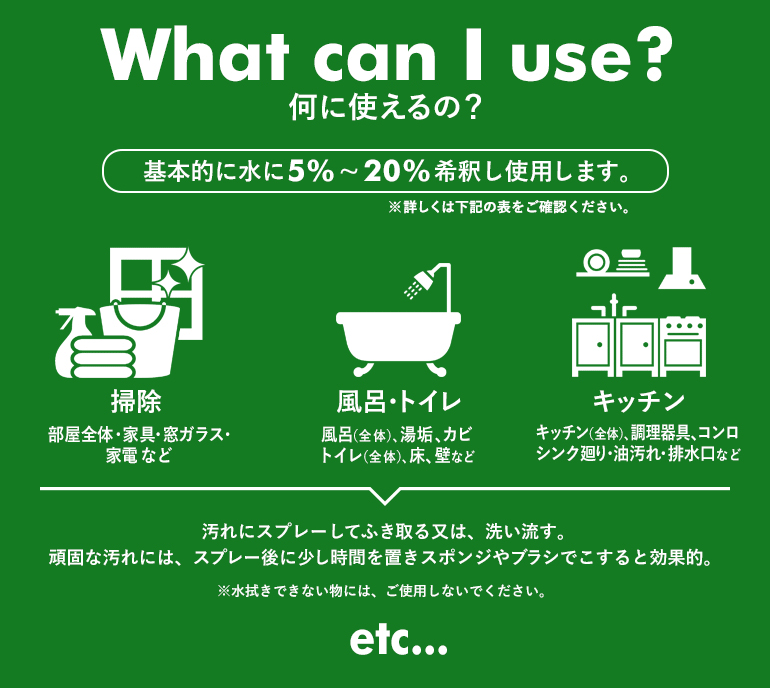 掃除(部屋全体・家具・窓ガラス・家電など)、風呂・トイレ(風呂全体・湯垢・カビ・トイレ全体・床・壁など)、キッチン(キッチン全体・調理器具・コンロ・水廻り・油汚れ・排水口など)を汚れにスプレーしてふき取る又は、洗い流す。頑固な汚れには、スプレー後に少し時間を置きスポンジやブラシでこすると効果的。