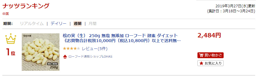 ランキング入賞