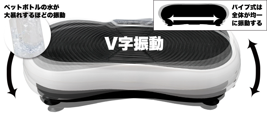 振動マシン