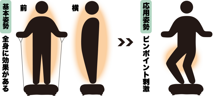 U}V