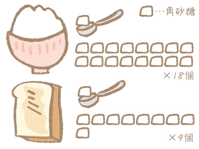ファスティングプログラム