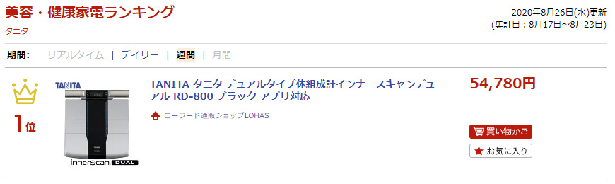 ランキング入賞