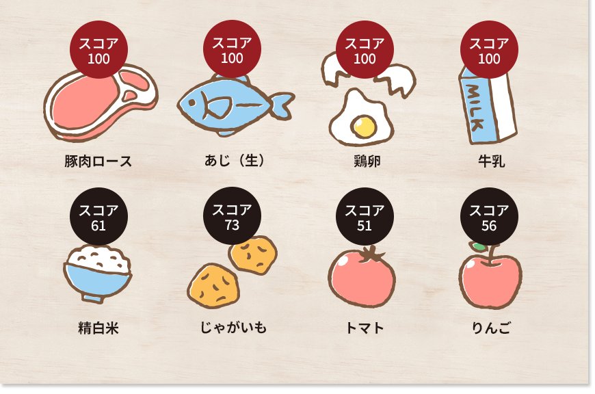 アミノ酸スコア