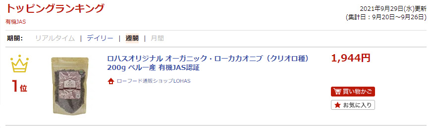 ランキング入賞