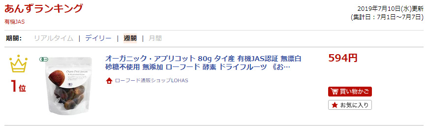 ランキング入賞