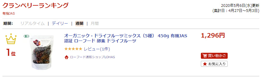 ランキング入賞