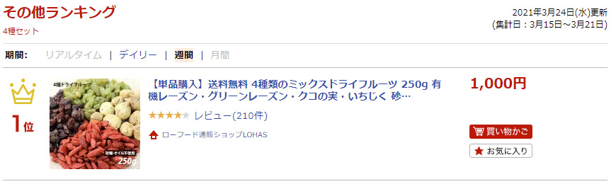 ランキング入賞