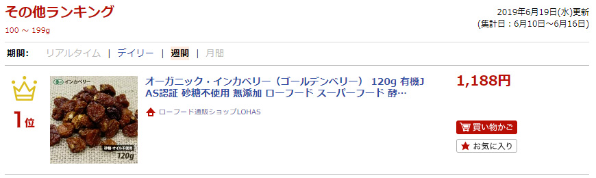 ランキング入賞
