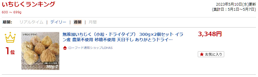 ランキング入賞