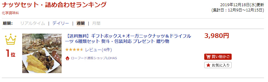 ランキング入賞