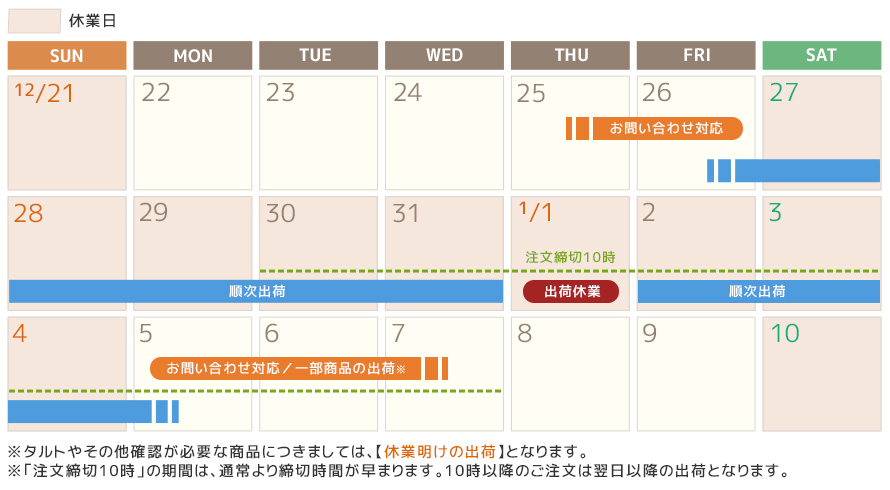営業日について