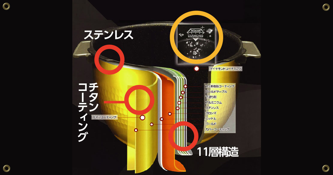 チタン釜の構造