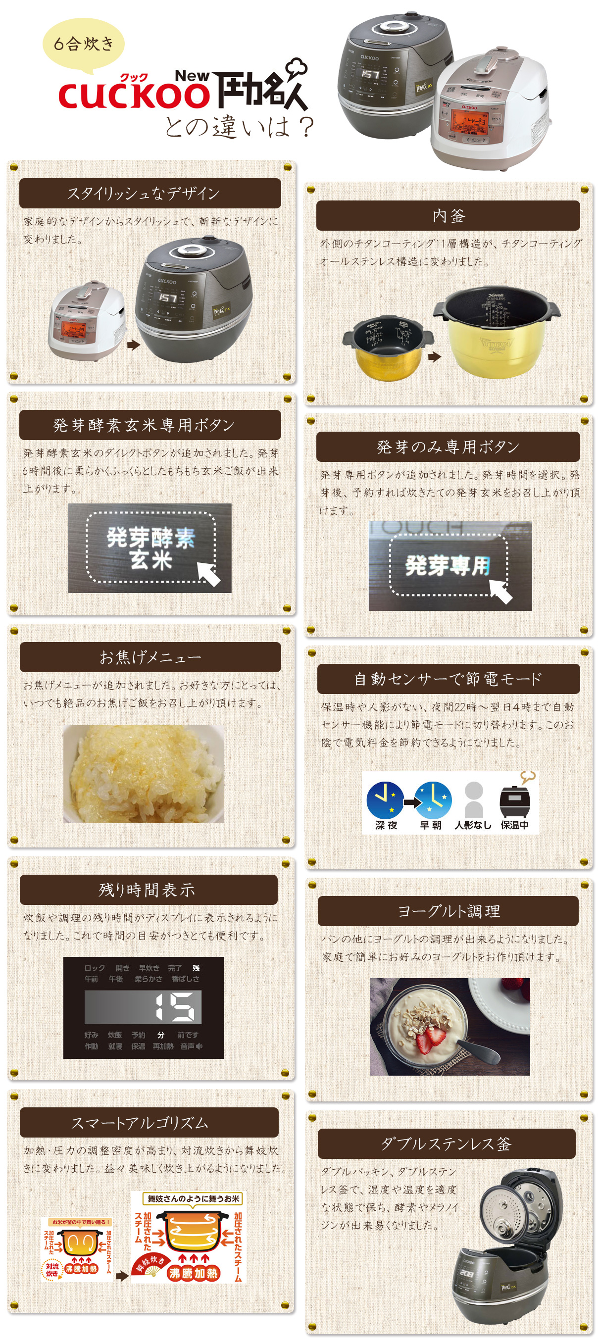 CUCKOO New 圧力名人の6合炊きとDXの違い