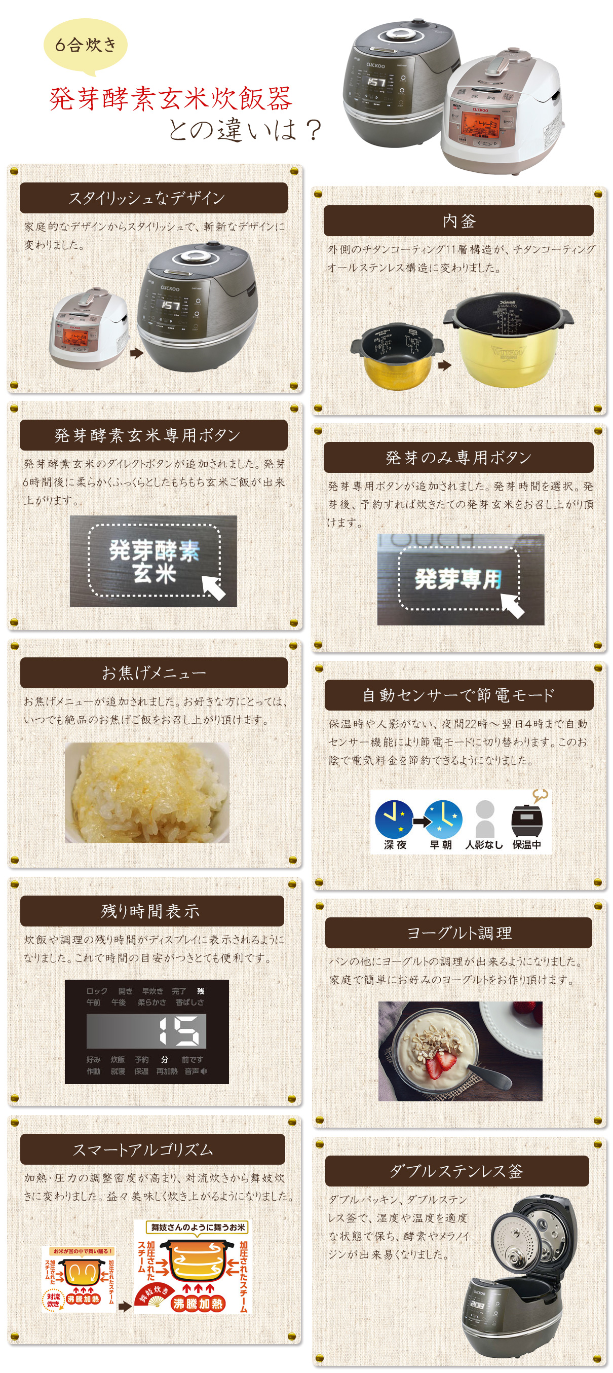 CUCKOO 発芽酵素玄米炊飯器の6合炊きと1升炊きの違い
