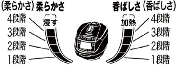 16通りのお好み味機能