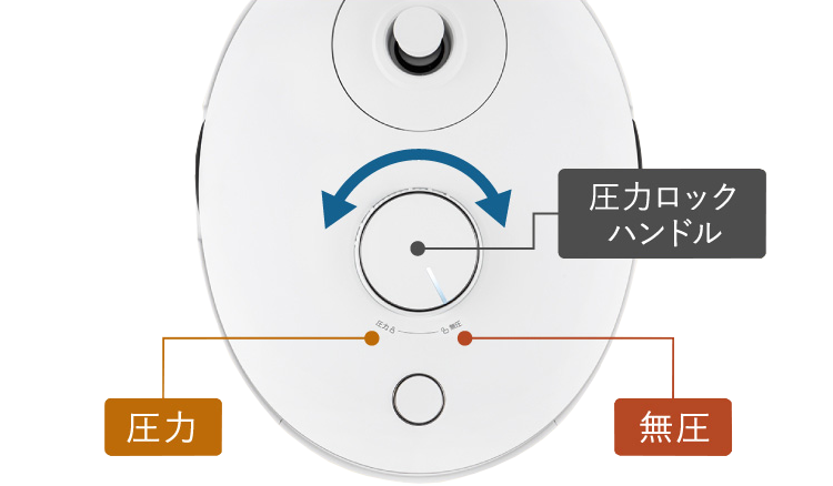 圧力と無圧を切り替えるツインプレッシャー機能搭載