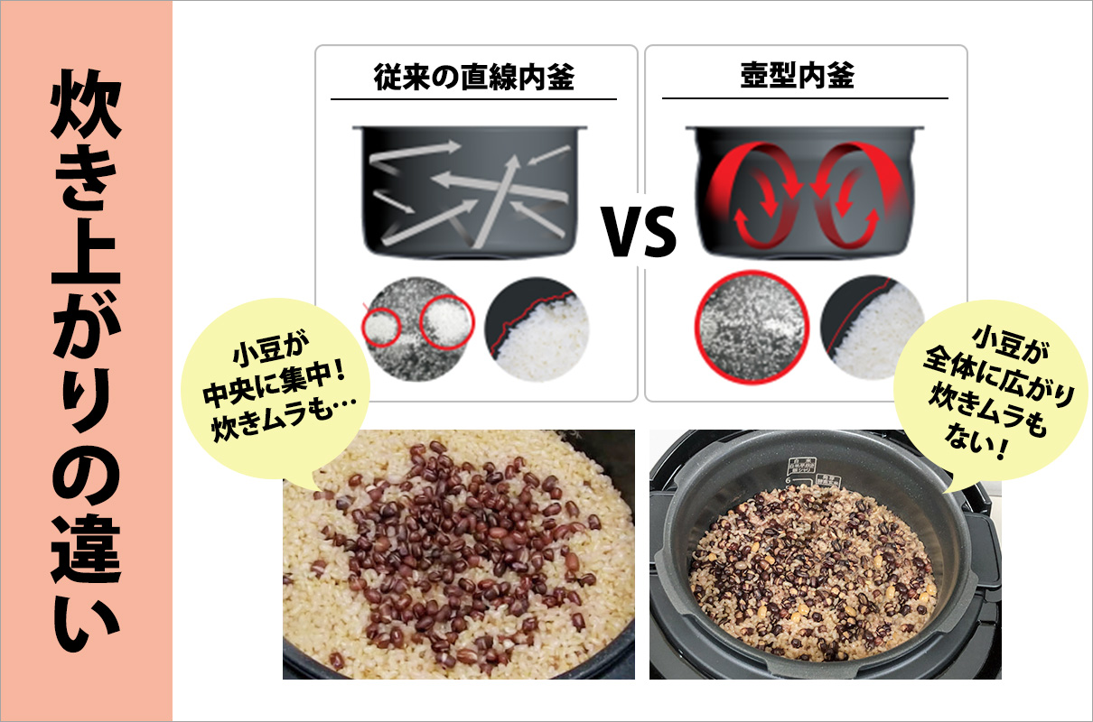 従来の直線内釜VS壺型内釜