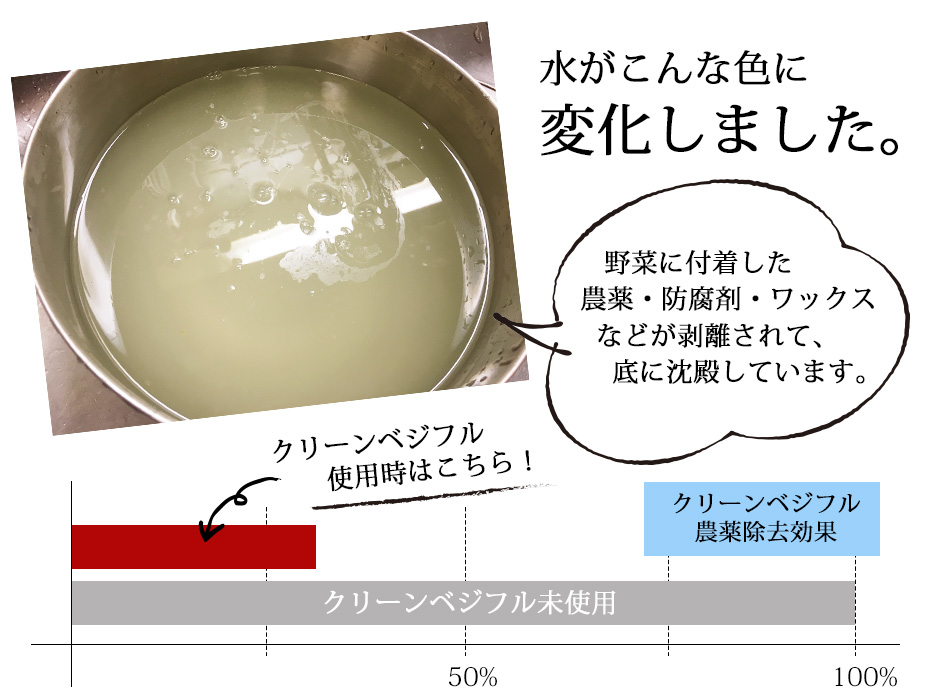 水がこんな色に変化しました