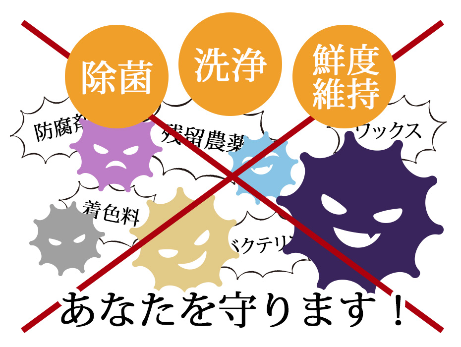 クリーンベジフルで除菌・洗浄・鮮度維持