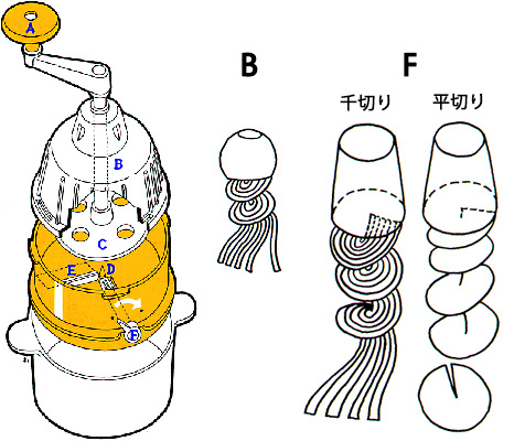 使い方