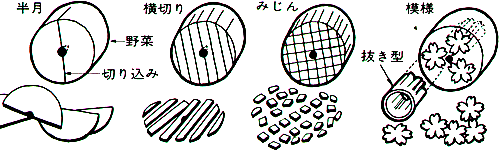 切り方