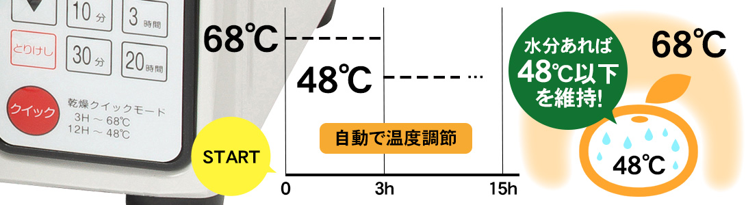 クイックモード 48以下を維持