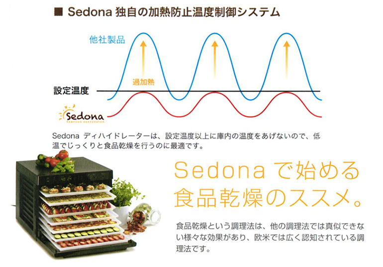 Sedona 独自の加熱防止温度制御システム