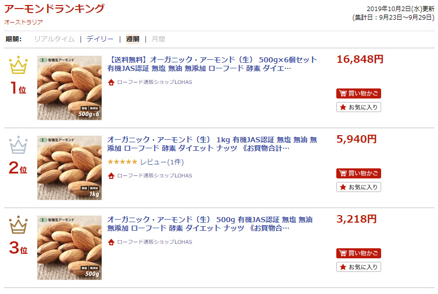 ランキング入賞