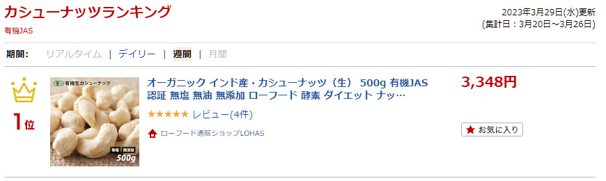 ランキング入賞