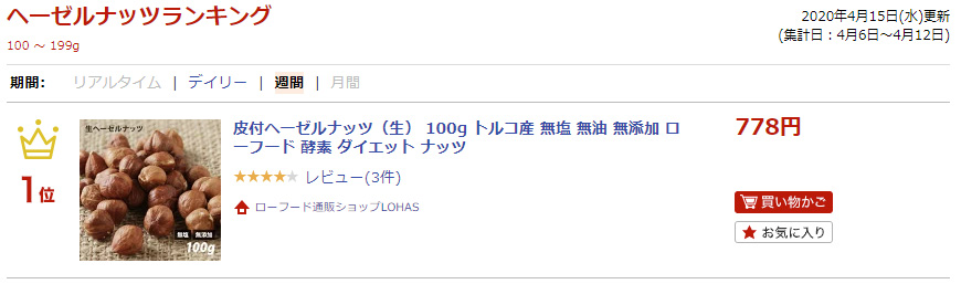 ランキング入賞