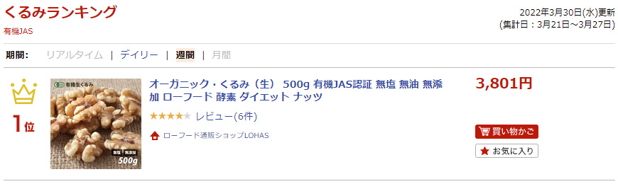 ランキング入賞