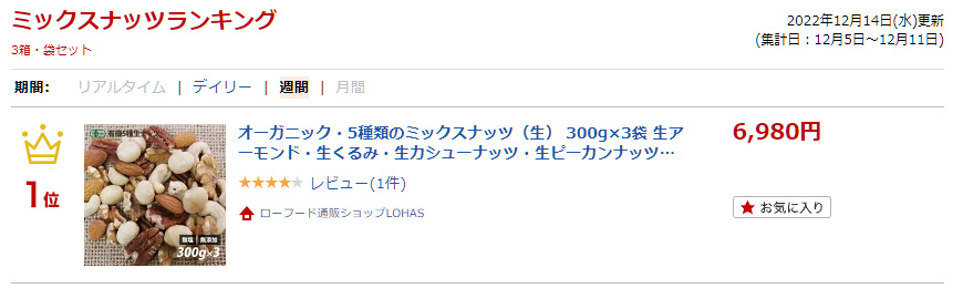 ランキング入賞