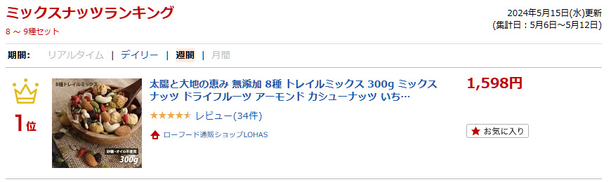 ランキング入賞