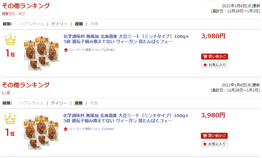 ランキング入賞