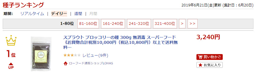 ランキング入賞