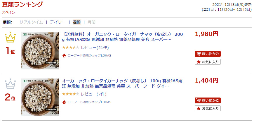 ランキング入賞