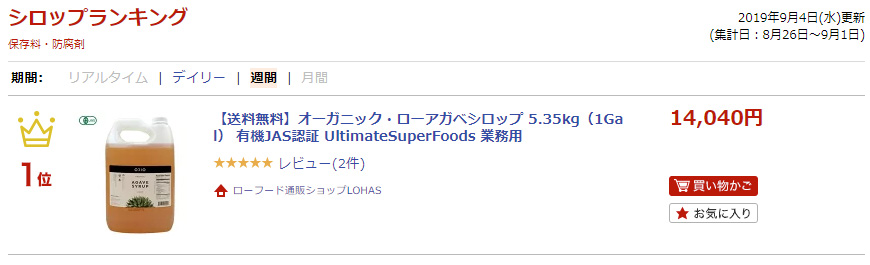 ランキング入賞