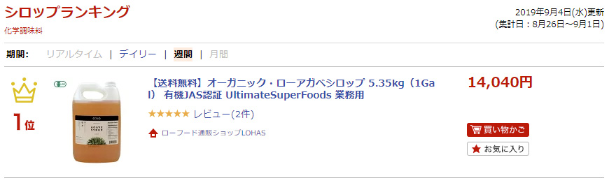 ランキング入賞