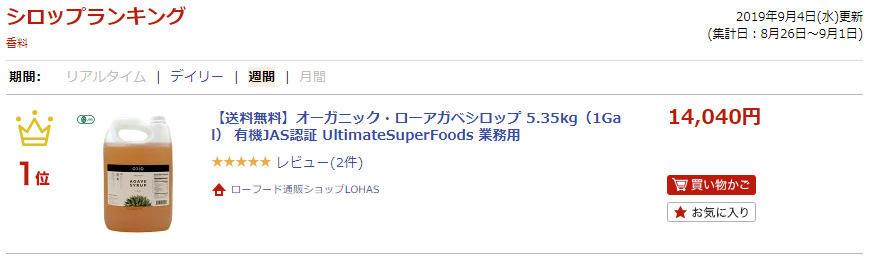 ランキング入賞