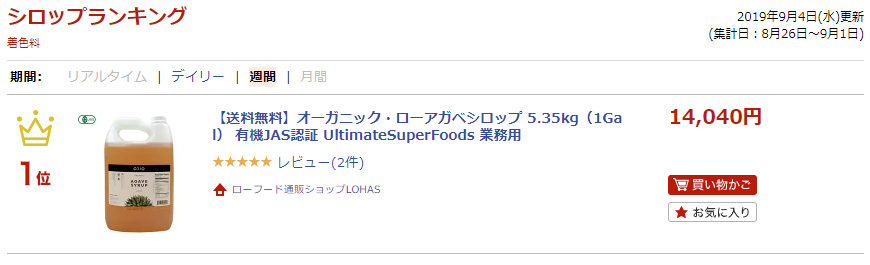 ランキング入賞