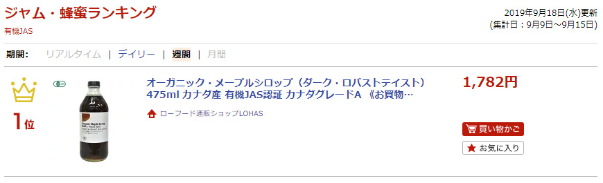 ランキング入賞