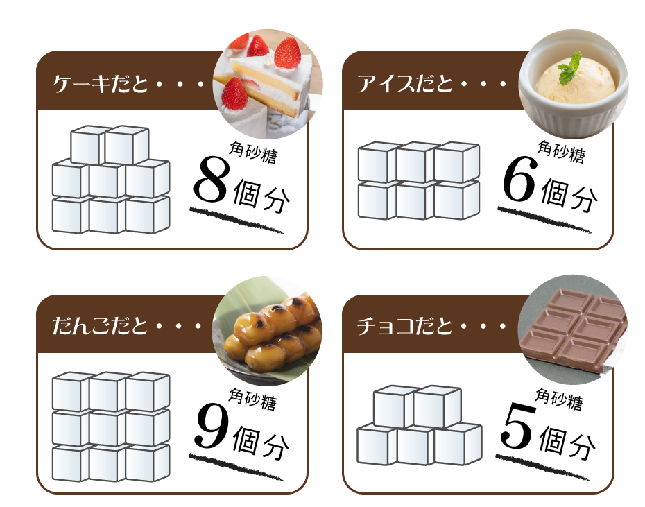 ショートケーキ角砂糖8個分、アイスクリーム角砂糖6個分、プリン角砂糖4個分、チョコレート角砂糖5個分