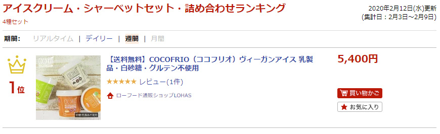 ランキング入賞