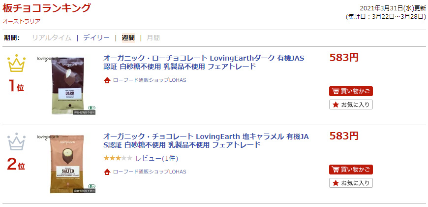 ランキング入賞