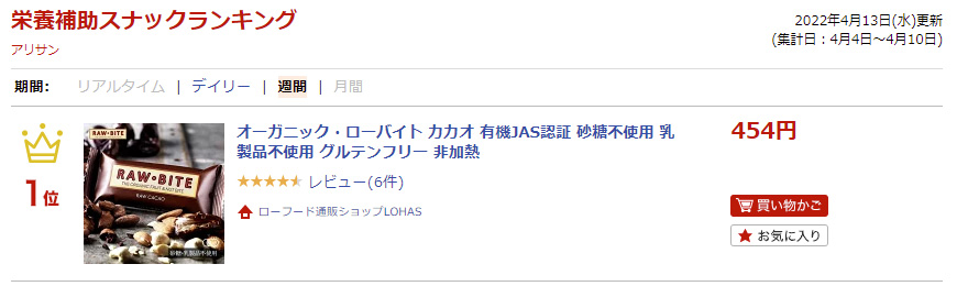 ランキング入賞