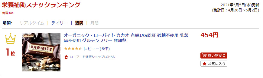 ランキング入賞