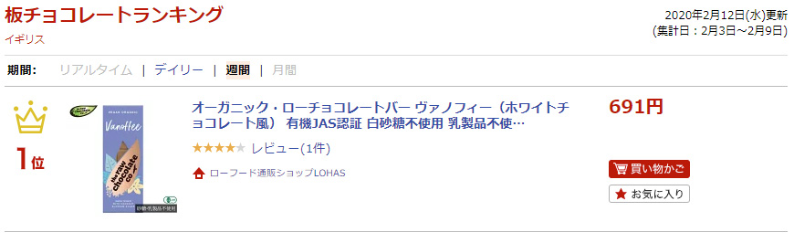 ランキング入賞