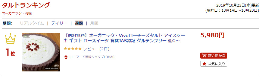ランキング入賞