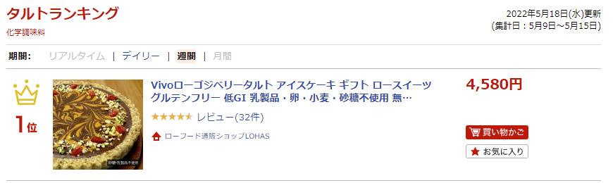 ランキング入賞