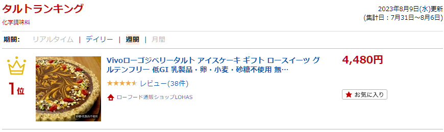 ランキング入賞